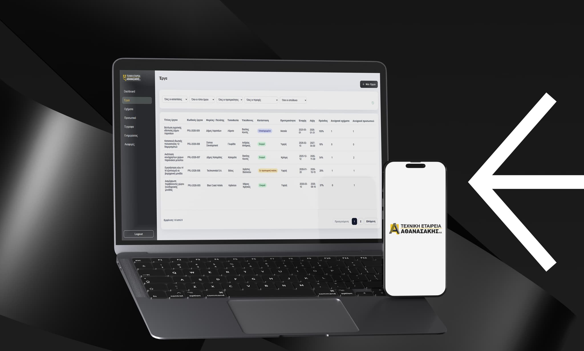 Dashboard διαχείρισης της ATHANASAKIS A.E.
